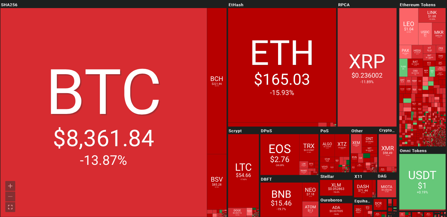 Coin360 bitcoin árfolyam 2019.09.25.