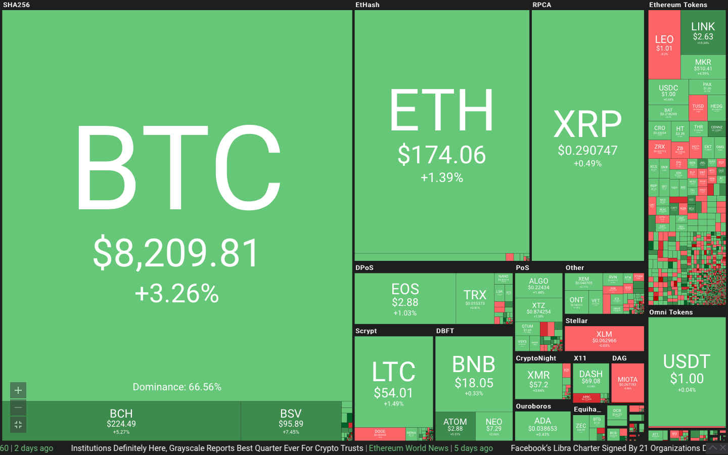 Coin360_Bitcoin_exchange_rate_21_10_2019