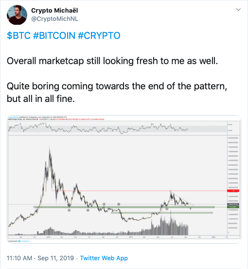 Crypto Michael tweetje a bitcoin árfolyamról.