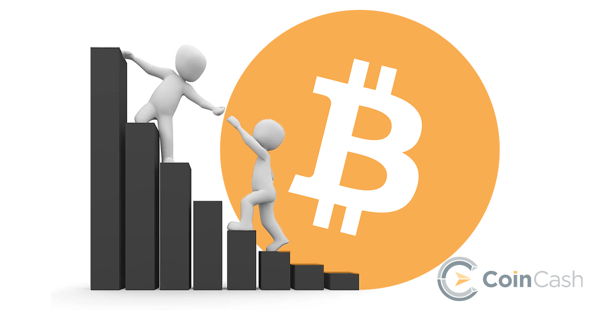 A bitcoin korrelál a hagyományos pénzügyi piaccal.